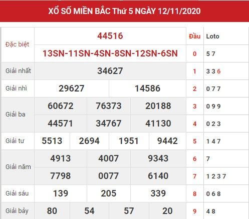 Dự đoán XSMB 13/11