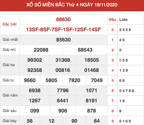 Dự đoán XSMB 19/11