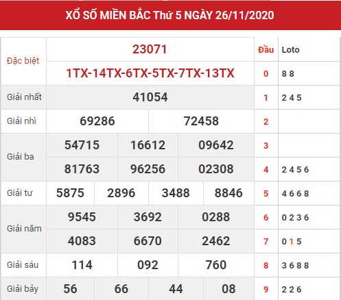 Dự đoán XSMB 27/11