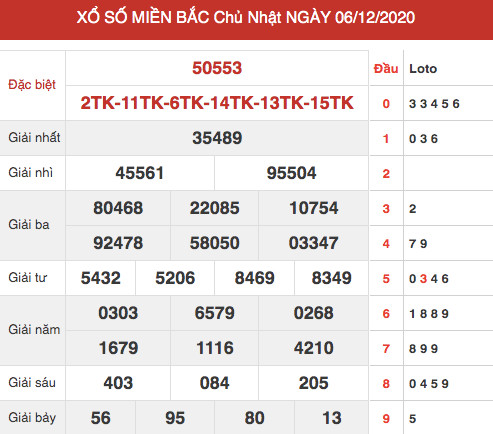 Dự đoán XSMB 7/12