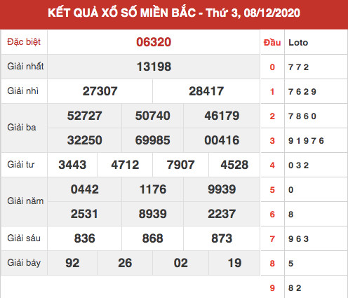 Dự đoán XSMB 9/12