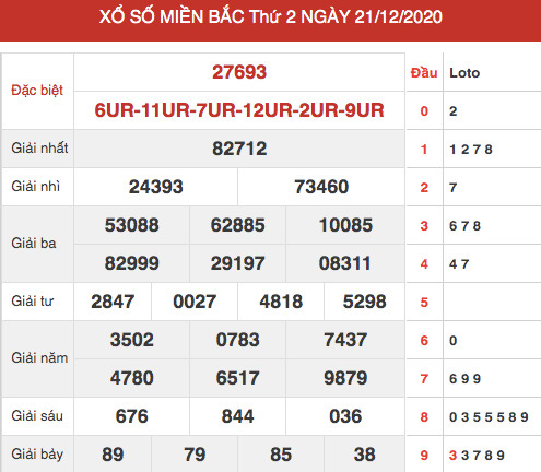 Dự đoán XSMB 22/12