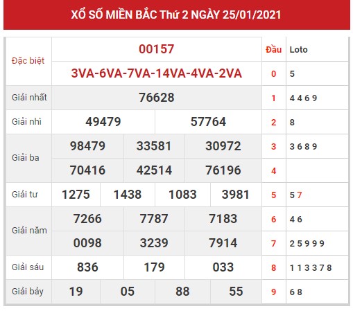 Dự đoán kết quả XSMB ngày 26/01/2021