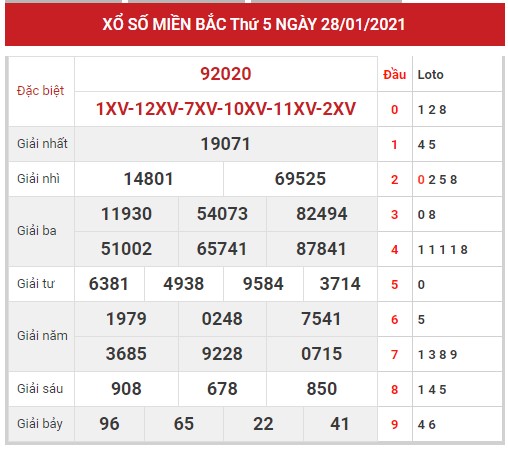 Dự đoán kết quả XSMB ngày 29/01/2021