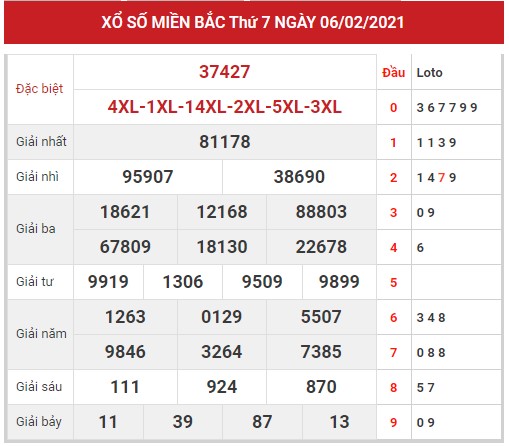 Dự đoán XSMB 7/2