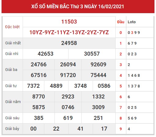 Dự đoán kết quả XSMB ngày 17/02/2021