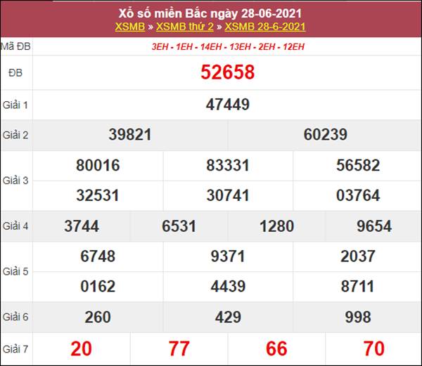 Dự đoán XSMB ngày 29/6/2021 thứ 3 chốt số tỷ lệ trúng cao Dự đoán XSMB ngày 29/6/2021 thứ 3 chốt số tỷ lệ trúng cao