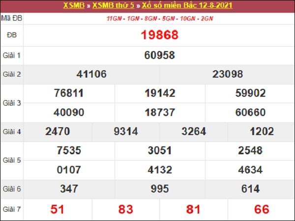 Dự đoán XSMB 13/8/2021