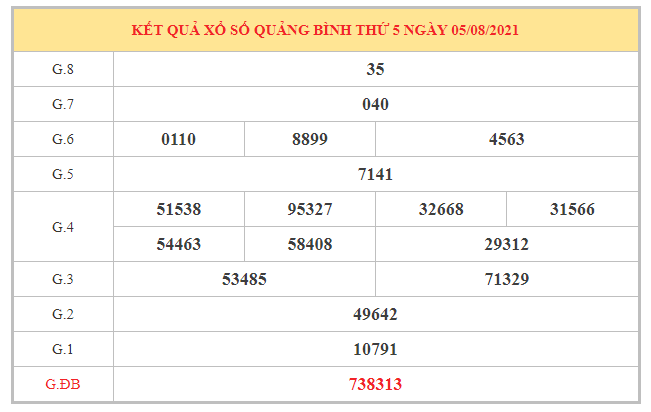 Dự đoán XSQB ngày 12/8/2021 dựa trên két quả kì trước