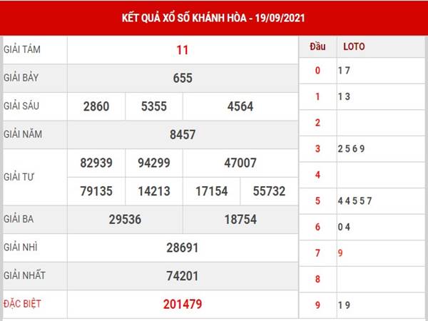 Dự đoán XS Khánh Hòa thứ 4 ngày 22/9/2021