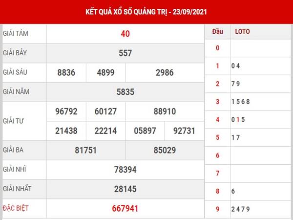 Dự đoán Xổ Số Quảng Trị ngày 30/9/2021 thứ 5 Dự đoán Xổ Số Quảng Trị ngày 30/9/2021 thứ 5