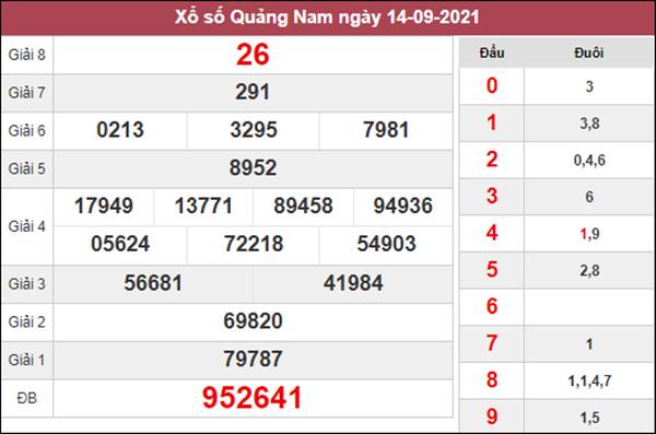 Dự đoán XSQNM 21/9/2021 chốt đặc biệt đầu đuôi Dự đoán XSQNM 21/9/2021 chốt đặc biệt đầu đuôi