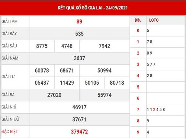 Dự đoán kết quả XS Gia Lai ngày 1/10/2021 thứ 6 Dự đoán kết quả XS Gia Lai ngày 1/10/2021 thứ 6