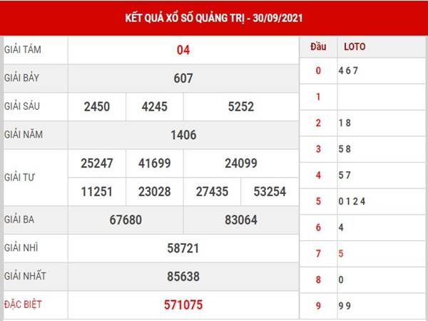 Dự đoán Xổ Số Quảng Trị 7/10/2021 hôm nay thứ 5