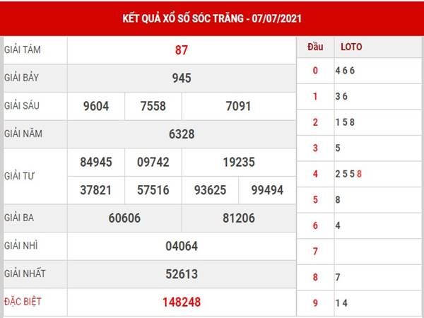 Dự đoán SXST ngày 27/10/2021 - thống kê lô VIP thứ 4
