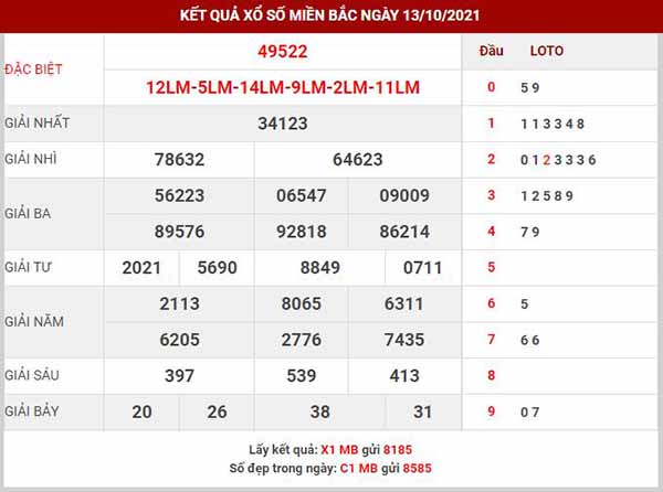 Dự đoán XSMB ngày 14/10/2021 - Dự đoán KQ XS miền Bắc thứ 5