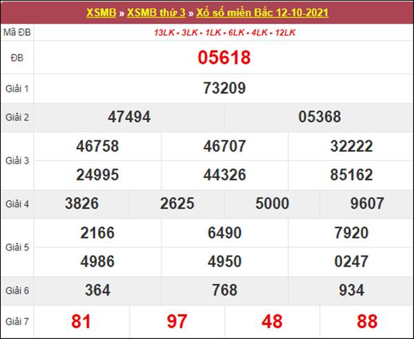 Dự đoán XSMB ngày 13/10/2021 chốt cầu VIP thứ 4 Dự đoán XSMB ngày 13/10/2021 chốt cầu VIP thứ 4