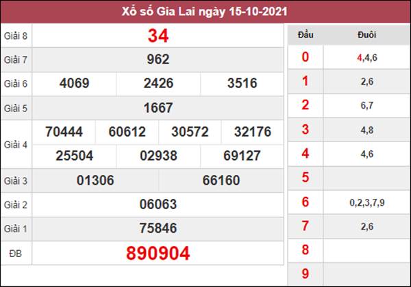 Dự đoán XSGL 22/10/2021 chốt KQXS Gia Lai thứ 6
