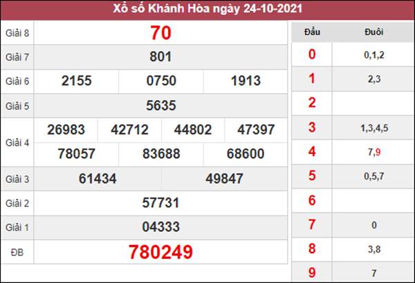 Dự đoán XSKH 27/10/2021 chốt cặp số may mắn thứ 4