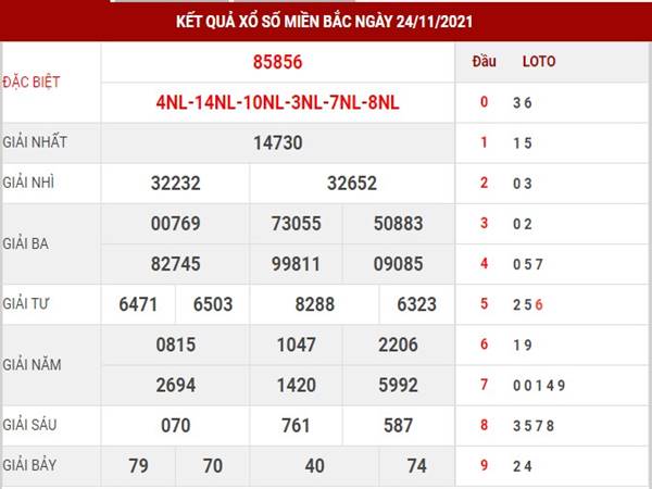 Dự đoán kết quả XSMB ngày 25/11/2021 thứ 5 Dự đoán kết quả XSMB ngày 25/11/2021 thứ 5