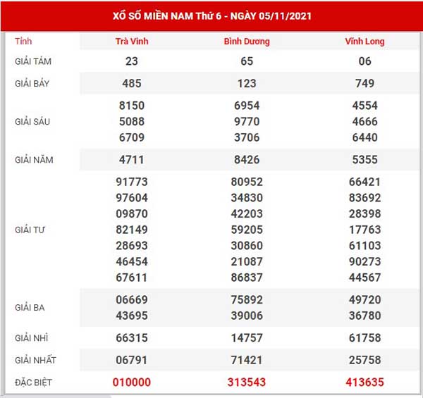 Dự đoán XSMN ngày 12/11/2021