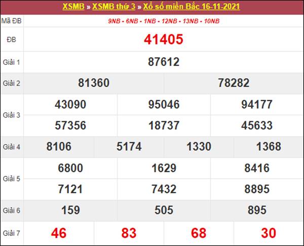 Dự đoán XSMB ngày 17/11/2021 chốt số cùng chuyên gia