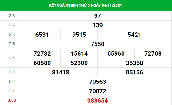 Dự đoán xổ số Bình Định 11/11/2021 hôm nay thứ năm