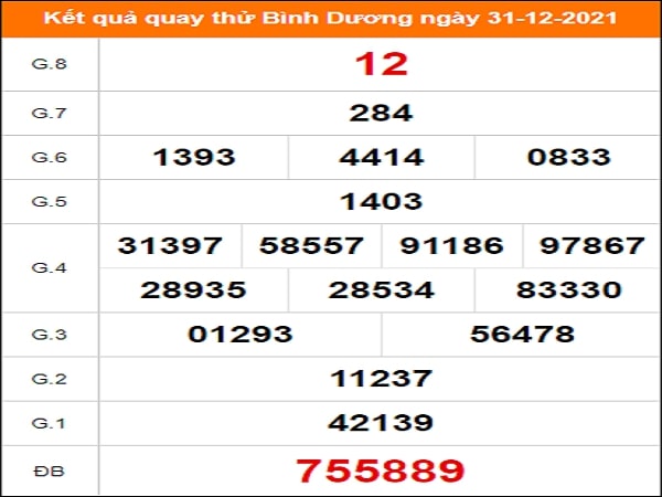 Quay thử Bình Dương ngày 31/12/2021