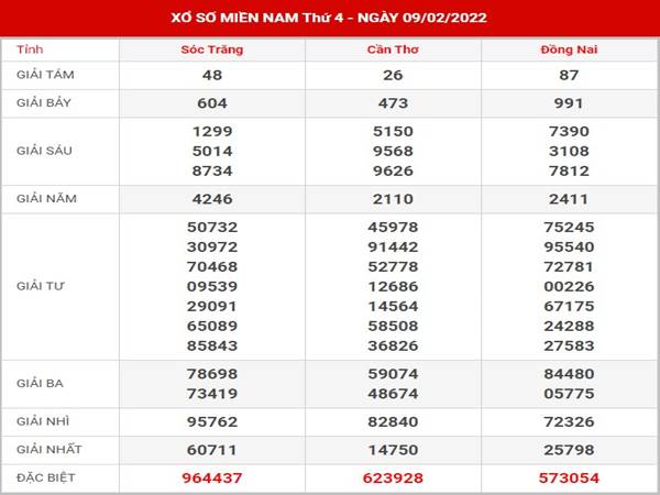 Dự đoán sổ xố Miền Nam 16/2/2022 phân tích lô thứ 4