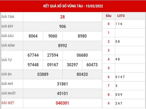 Dự đoán KQSX Vũng Tàu 22/2/2022 thống kê lô thứ 3