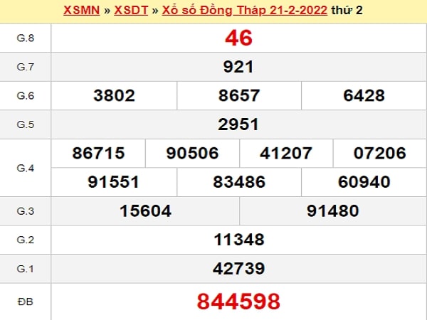 Dự đoán xổ số Đồng Tháp 28/2/2022