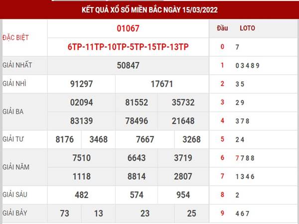 Dự đoán kết quả sổ số MB 16/3/2022 thống kê lô thứ 4