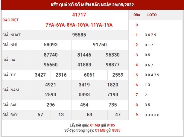 Dự đoán XSMB ngày 27/5/2022 - Dự đoán kết quả XSMB thứ 6