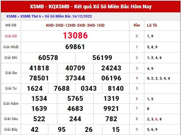 Dự đoán XSMB ngày 18/12/2022 thống kê miền Bắc Chủ Nhật