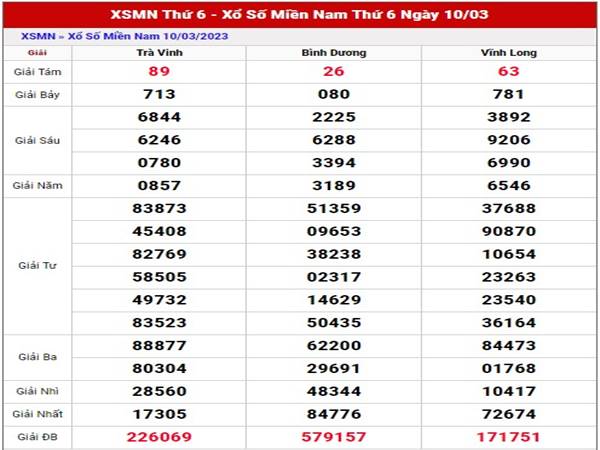 Dự đoán kết quả xổ số Miền Nam ngày 17/3/2023 thứ 6 hôm nay