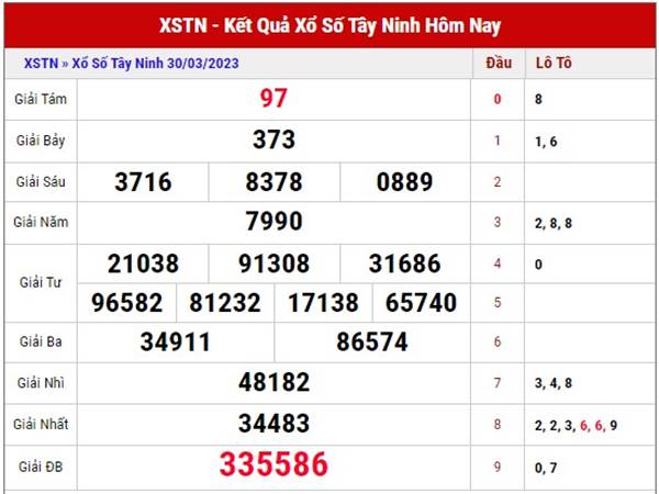 Dự đoán kết quả XSTN ngày 6/4/2023 thứ 5 hôm nay