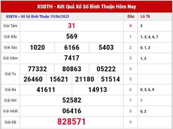 dự đoán kết quả xổ số Bình Thuận 22/6/2023 thứ 5 hôm nay