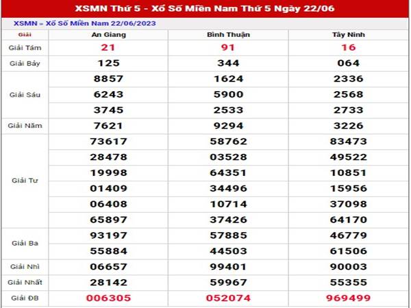 Kết quả xs Miền Nam - Dự đoán xổ số miền nam 29/6/2023 thống kê lô đẹp thứ 5 - Dự đoán thống kê chính xác Lô tô VIP kết quả XSMN hôm nay