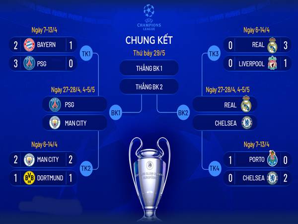 Cách thức tổ chức và thời gian diễn ra Champion League