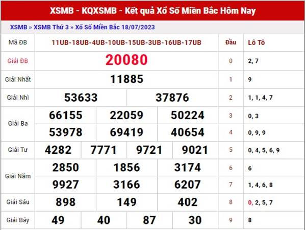 Dự đoán XSMB ngày 20/7/2023 phân tích miền Bắc thứ 5 hôm nay