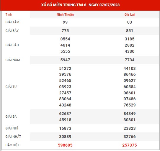 Dự đoán XSMB ngày 14/7/2023 - Dự đoán kết quả XSMB thứ 6