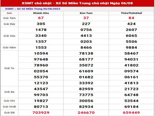 Dự đoán kết quả XSMT ngày 13/8/2023 phân tích loto Chủ Nhật