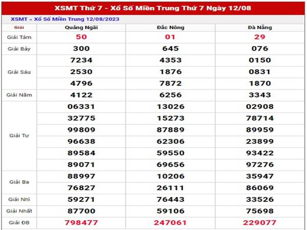 Dự đoán XSMT ngày 19/8/2023 phân tích xổ số miền Trung thứ 7