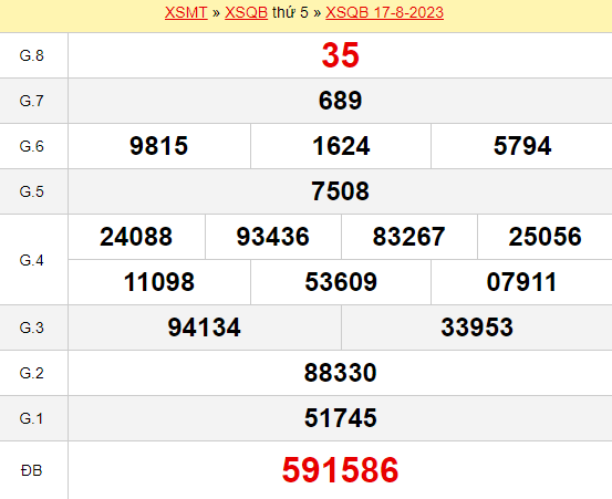 Dự đoán xổ số Quảng Bình ngày 24/8/2023 thứ 5 hôm nay