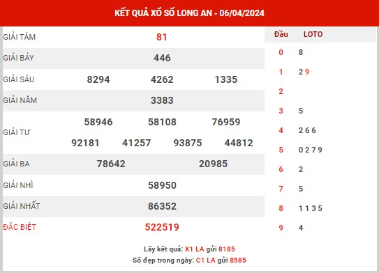 Dự đoán XSLA ngày 13/4/2024 - Dự đoán KQ Long An thứ 7 chuẩn xác