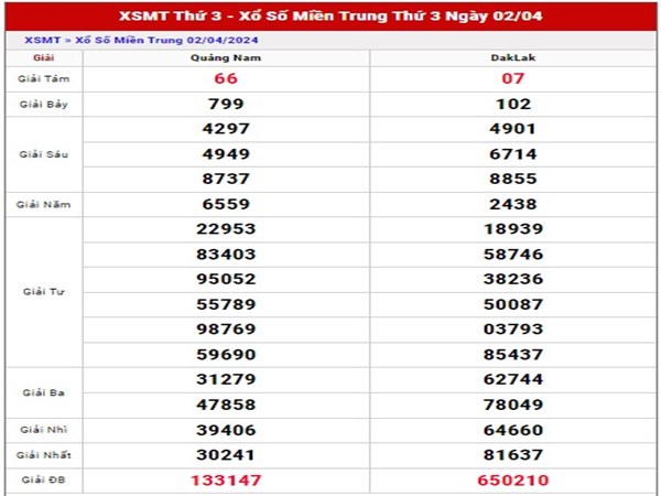 Dự đoán XSMT ngày 9/4/2024 phân tich loto thứ 3