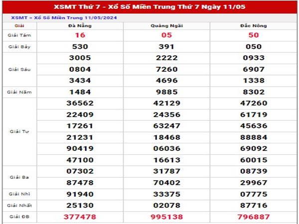 Dự đoán SXMT 18/5/2024 thứ 7 đánh số gì