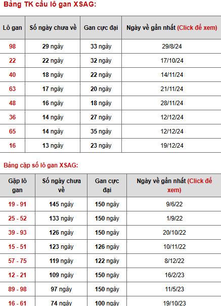 Phân tích XSAG ngày 27/3/2025 thứ 5 hôm nay tài lộc Phân tích XSAG ngày 27/3/2025 thứ 5 hôm nay tài lộc