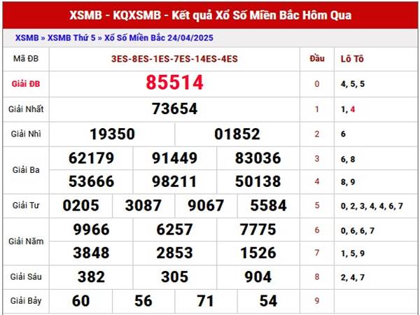 Thống kê xổ số Miền Bắc ngày 26/4/2025 thứ 7 chuẩn xác Thống kê xổ số Miền Bắc ngày 26/4/2025 thứ 7 chuẩn xác