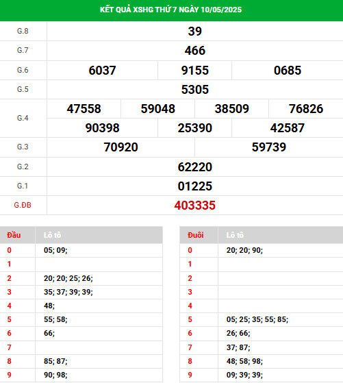 Phân tích xổ số Hậu Giang ngày 17/5/2025 tài lộc